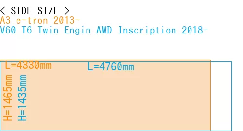 #A3 e-tron 2013- + V60 T6 Twin Engin AWD Inscription 2018-